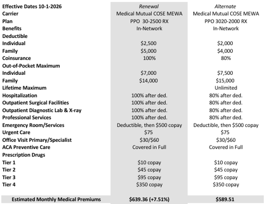 One employee group health insurance Ohio renewal plan comparison
